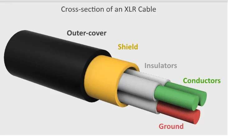 best XLR Cable